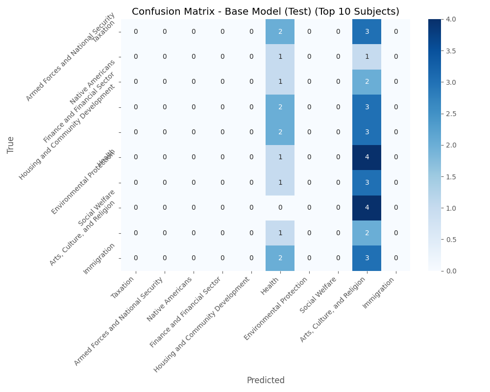 Confusion Matrix
