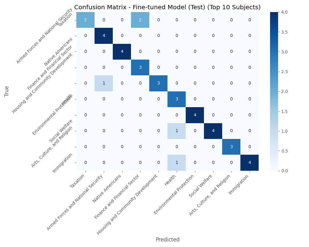 Confusion Matrix