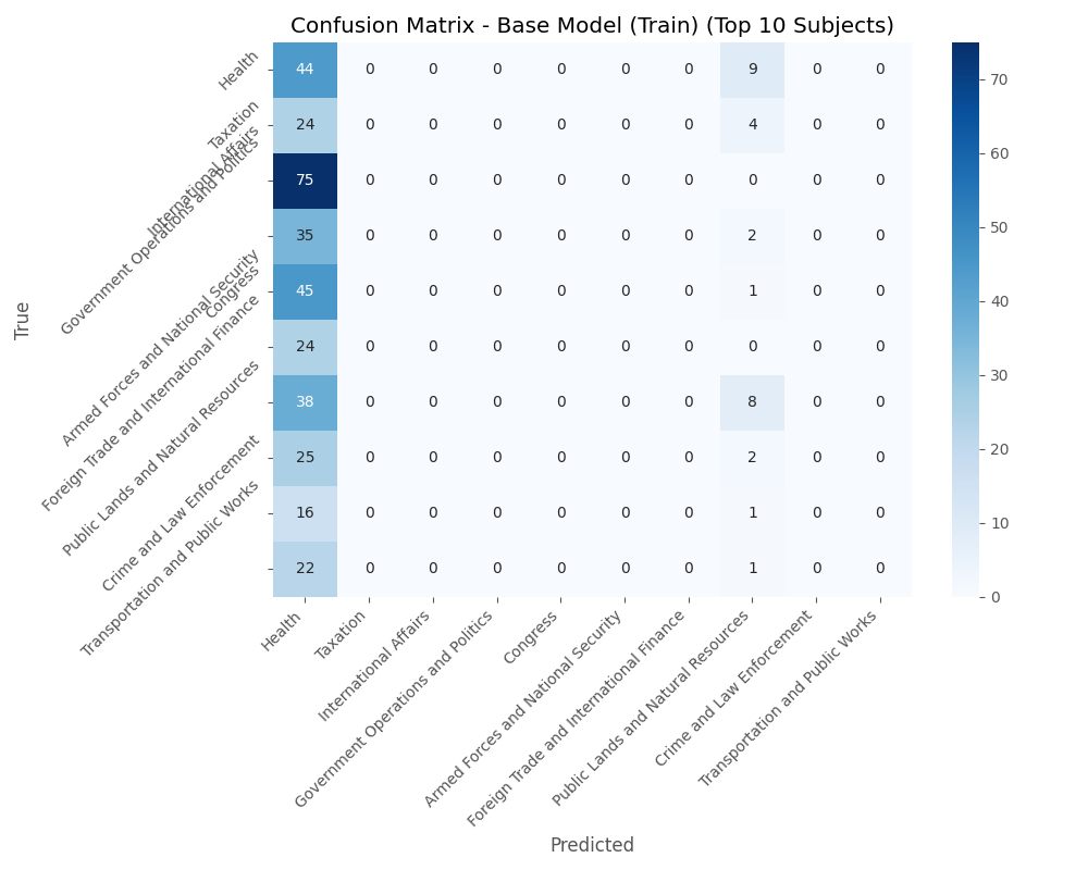 Confusion Matrix