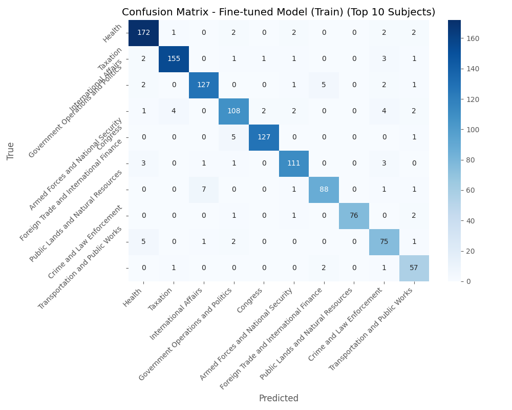 Confusion Matrix