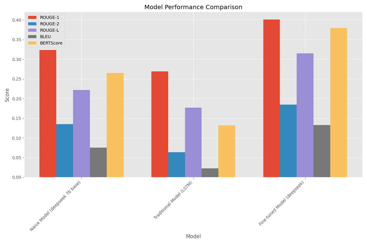 Model Comparison Chart
